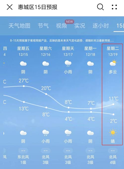 汾阳市天气预报:精准气象服务与地方气候特征解析-第2张图片-123天气 汾阳市天气预报:精准气象服务与地方气候特征解析-第2张图片-123天气