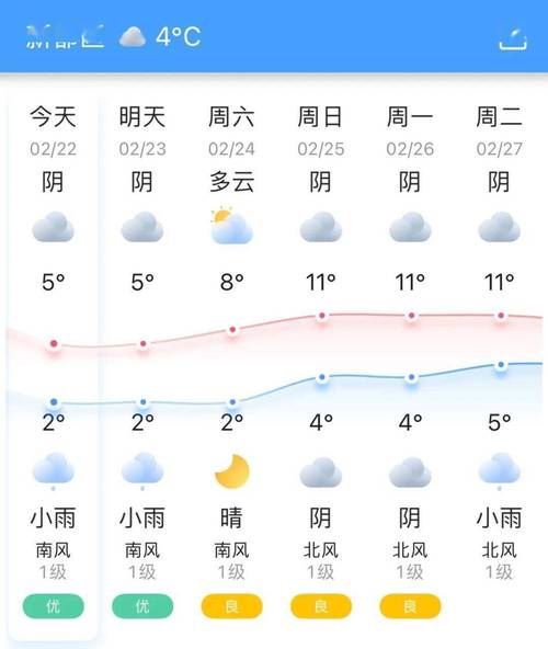 邛崃天气预报15天查询,精准气象数据与生活指南-第2张图片-123天气 邛崃天气预报15天查询,精准气象数据与生活指南-第2张图片-123天气