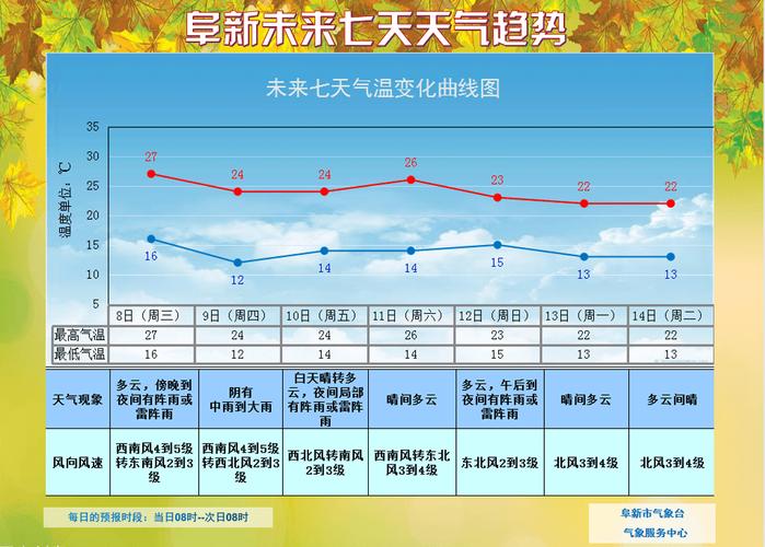 临武县天气预报:精准掌握未来7天天气变化趋势-第2张图片-123天气 临武县天气预报:精准掌握未来7天天气变化趋势-第2张图片-123天气