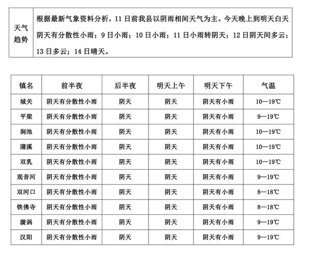 汉阴县天气预报：精准解读与生活指南-第2张图片-123天气