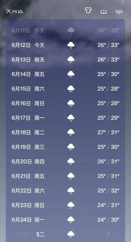 广州明天天气预报:精准预测与出行指南-第2张图片-123天气 广州明天天气预报:精准预测与出行指南-第2张图片-123天气