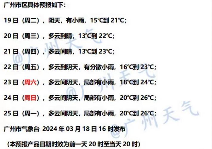 广州明天天气预报:精准预测与出行指南-第1张图片-123天气 广州明天天气预报:精准预测与出行指南-第1张图片-123天气
