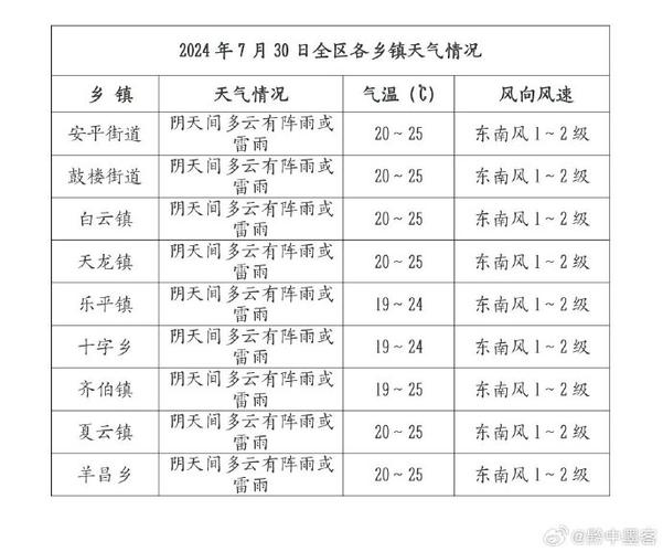 平坝区天气预报精准解读与生活指南-第1张图片-123天气 平坝区天气预报精准解读与生活指南-第1张图片-123天气