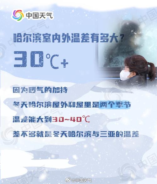 哈尔滨明天天气预报:降温趋势与出行指南-第2张图片-123天气 哈尔滨明天天气预报:降温趋势与出行指南-第2张图片-123天气
