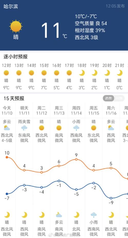 哈尔滨明天天气预报:降温趋势与出行指南-第1张图片-123天气 哈尔滨明天天气预报:降温趋势与出行指南-第1张图片-123天气