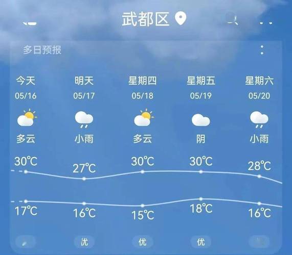 临猗县天气预报,气候变化趋势分析-精准气象服务指南-第2张图片-123天气