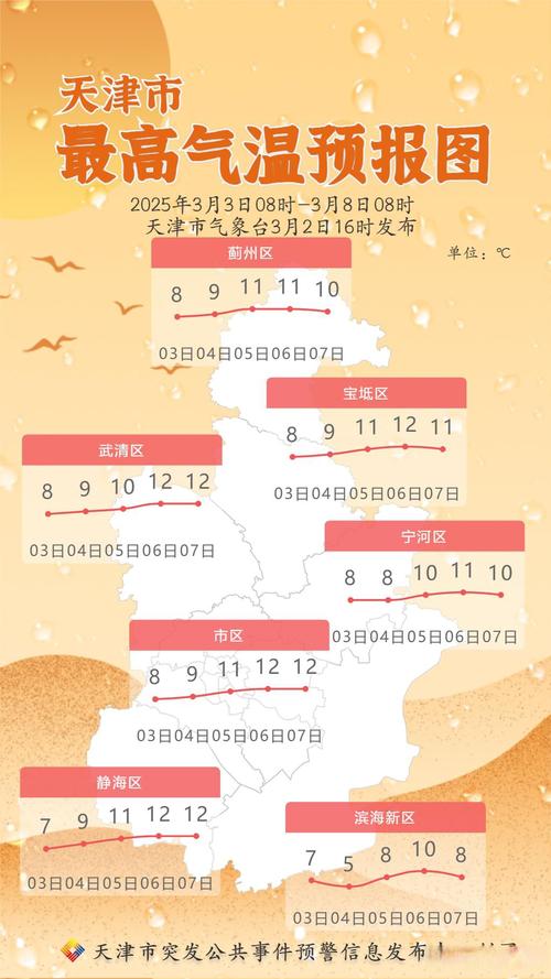 明天天津天气预报,气象趋势分析-精准出行指南-第2张图片-123天气