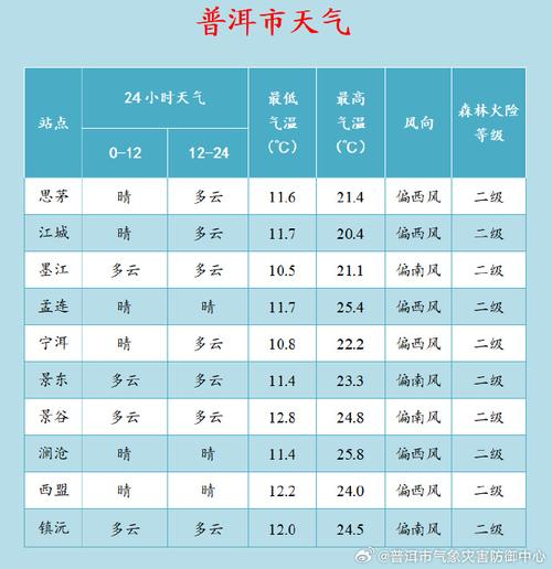 沧源天气预报,气候特征解析-精准掌握出行指南-第1张图片-123天气