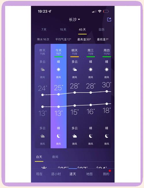 沧源天气预报,气候特征解析-精准掌握出行指南-第2张图片-123天气