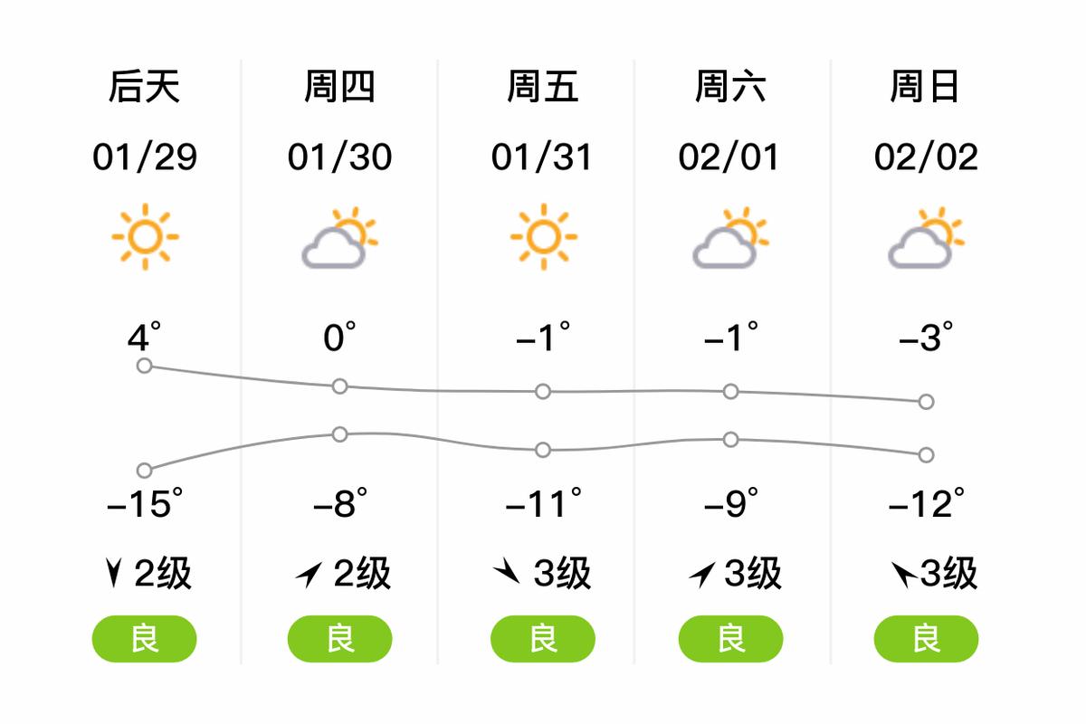 定西市天气预报-精准气象数据与生活指南-第1张图片-123天气 定西市天气预报-精准气象数据与生活指南-第1张图片-123天气