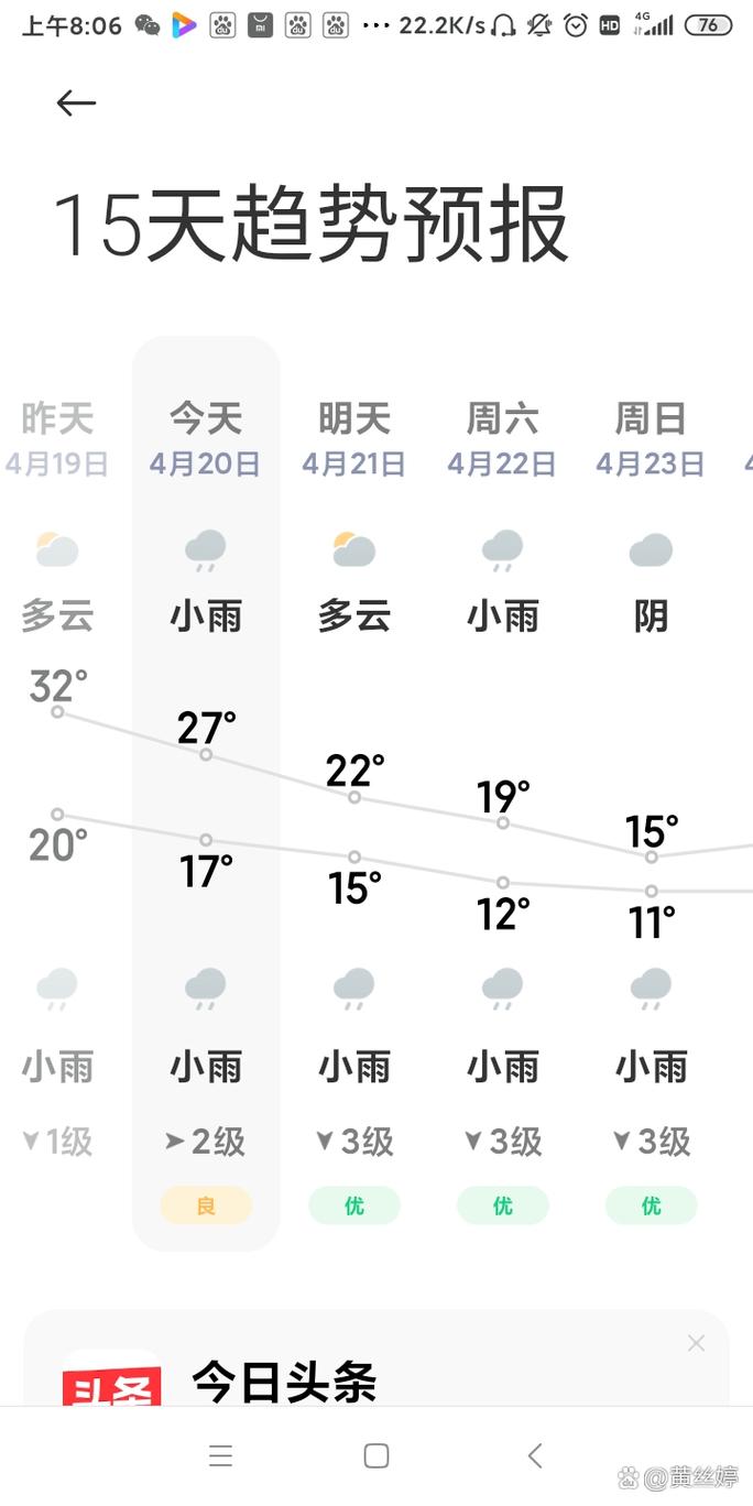 资阳市天气预报,气候特征分析-精准预测指南-第1张图片-123天气