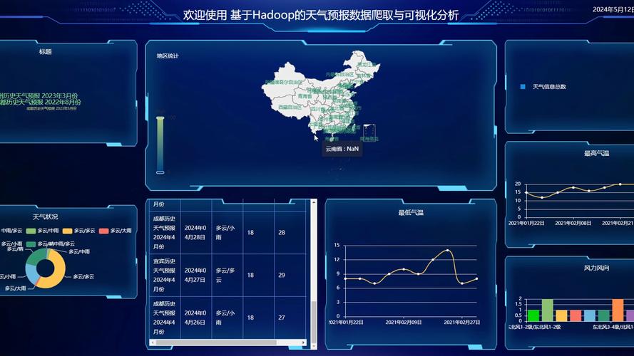一个星期天气预报,精准解读与实用指南-气象数据分析-第1张图片-123天气