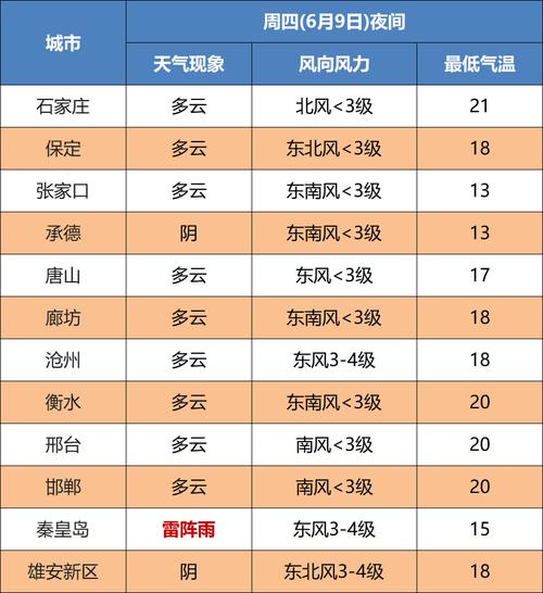 霸州天气预报：精准预测与生活指南-第1张图片-123天气