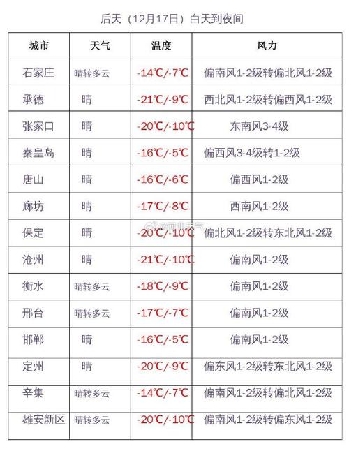 霸州天气预报：精准预测与生活指南-第2张图片-123天气