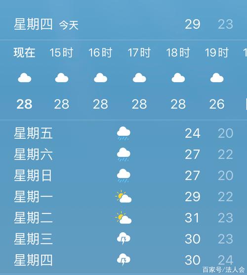 漯河天气预报详解：精准掌握15天天气变化趋势-第1张图片-123天气
