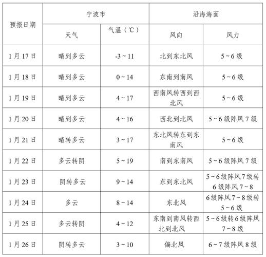 漯河天气预报详解：精准掌握15天天气变化趋势-第2张图片-123天气