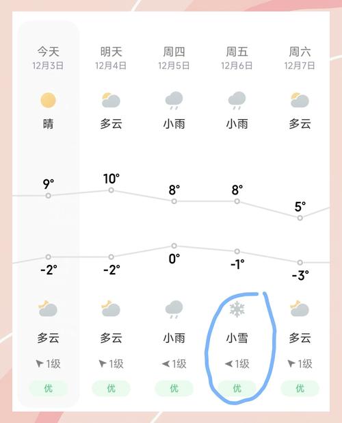 阳泉天气预报全面指南：精准掌握山城气象变化-第2张图片-123天气