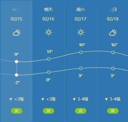 运城天气预报详解：气候特征与生活指南-第1张图片-123天气
