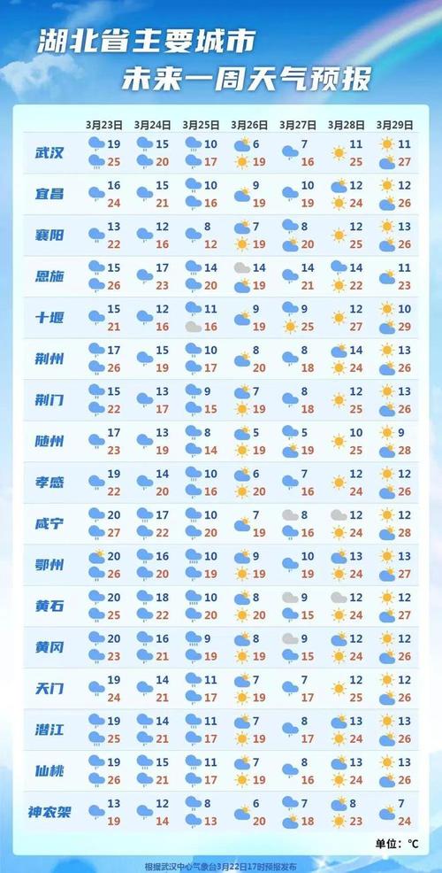 西昌市天气预报15天：精准预测与出行指南-第1张图片-123天气
