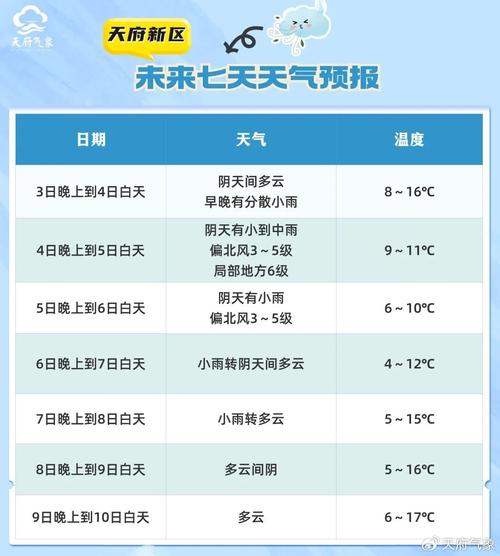 15天天气预报精准解读：温差变化与出行建议指南-第1张图片-123天气