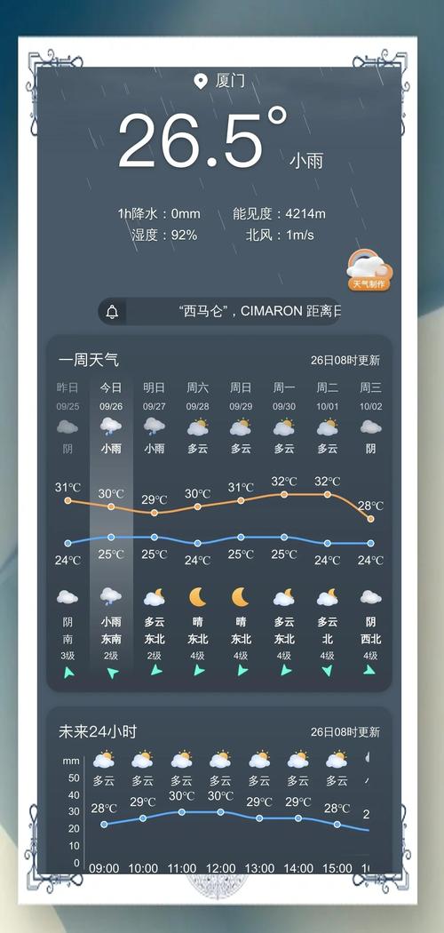 15天天气预报精准解读：温差变化与出行建议指南-第2张图片-123天气