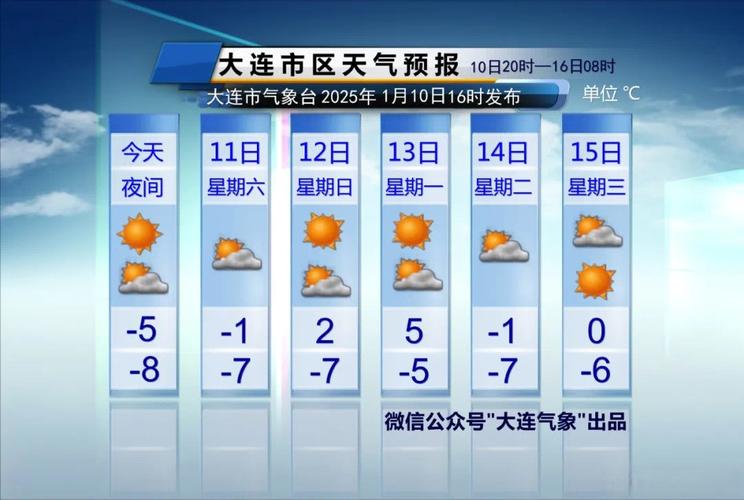 沈阳40天天气预报：精准预测与生活应对指南-第2张图片-123天气