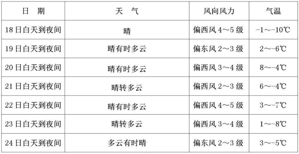 上犹县天气预报,气候特征解析与生活指南-第1张图片-123天气 上犹县天气预报,气候特征解析与生活指南-第1张图片-123天气