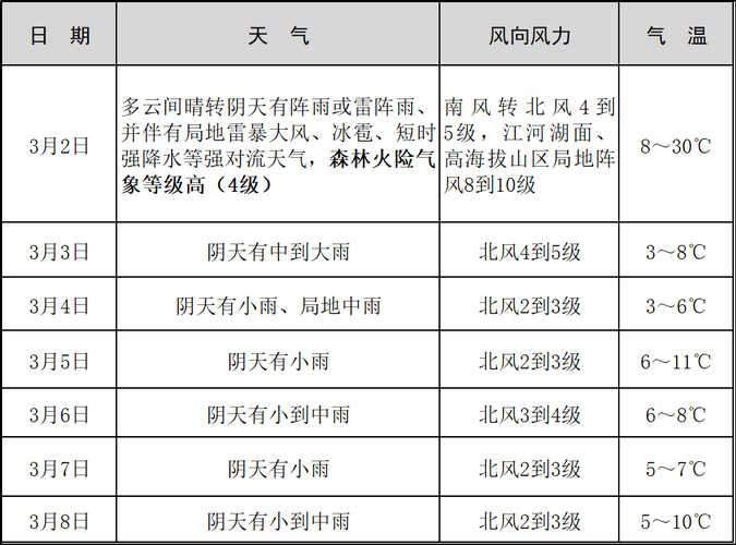 上犹县天气预报,气候特征解析与生活指南-第2张图片-123天气 上犹县天气预报,气候特征解析与生活指南-第2张图片-123天气
