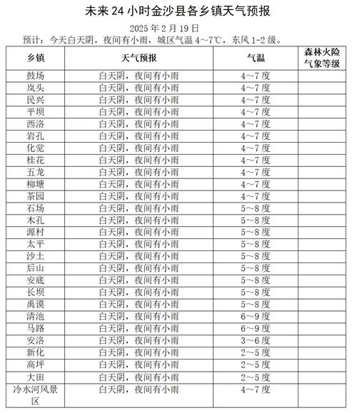 越秀区天气预报,精准预测与生活指南-气象服务全解析-第2张图片-123天气 越秀区天气预报,精准预测与生活指南-气象服务全解析-第2张图片-123天气