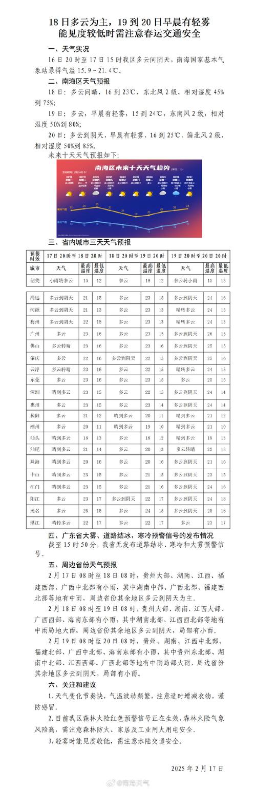 越秀区天气预报,精准预测与生活指南-气象服务全解析-第1张图片-123天气 越秀区天气预报,精准预测与生活指南-气象服务全解析-第1张图片-123天气