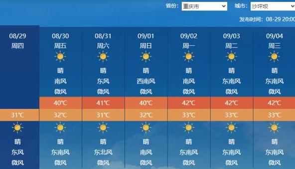 四川简阳天气预报：精准掌握未来7天气候变化趋势-第2张图片-123天气