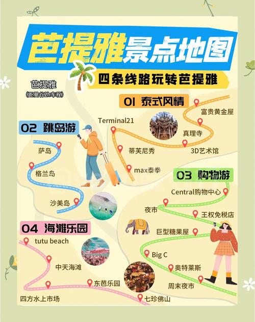 芭提雅天气预报：雨季旱季全解析与旅行指南-第2张图片-123天气