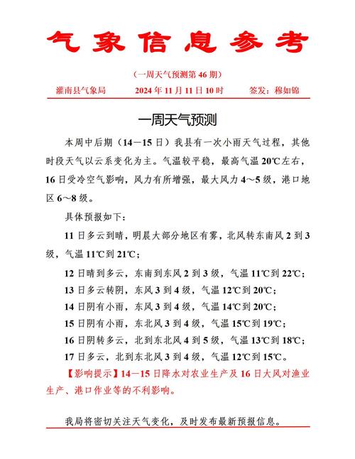 南召县天气预报：精准气象数据与生活指南-第2张图片-123天气