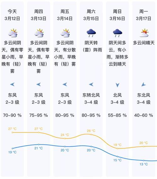 深圳大鹏天气预报：精准掌握海滨半岛气象变化-第1张图片-123天气