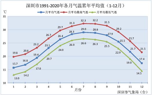 蓬溪县天气预报详解：精准获取与季节特征全指南-第1张图片-123天气