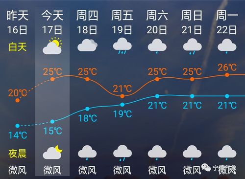 宁德天气预报15天精准预测-气象趋势全解析-第1张图片-123天气 宁德天气预报15天精准预测-气象趋势全解析-第1张图片-123天气