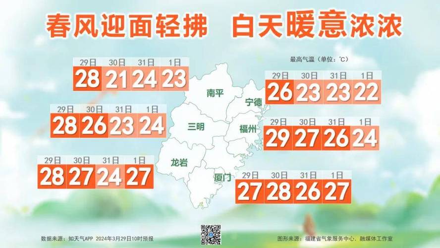 宁德天气预报15天精准预测-气象趋势全解析-第2张图片-123天气 宁德天气预报15天精准预测-气象趋势全解析-第2张图片-123天气