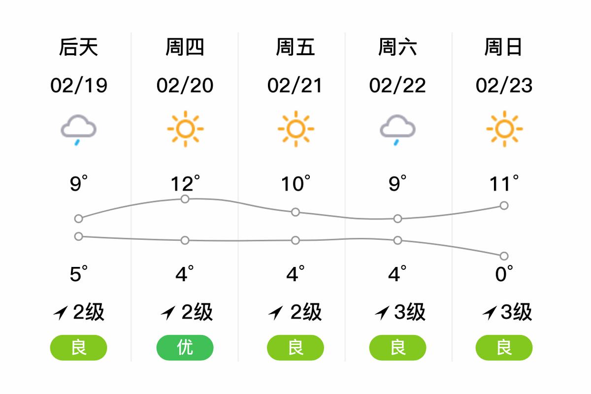 麻城市天气预报:气候特征与精准预测指南-第1张图片-123天气 麻城市天气预报:气候特征与精准预测指南-第1张图片-123天气