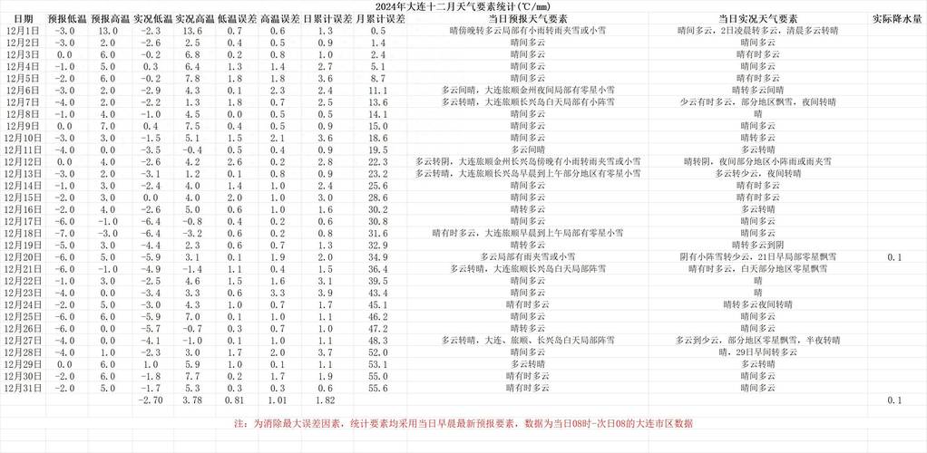 崇左市天气预报精准解读与气候特征全分析-第1张图片-123天气