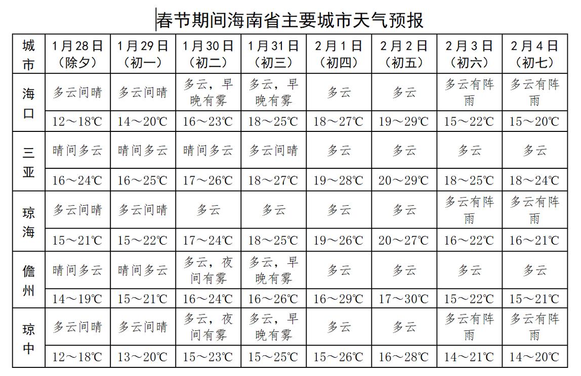 崖州天气预报:精准掌握热带海滨城市气候指南-第1张图片-123天气 崖州天气预报:精准掌握热带海滨城市气候指南-第1张图片-123天气