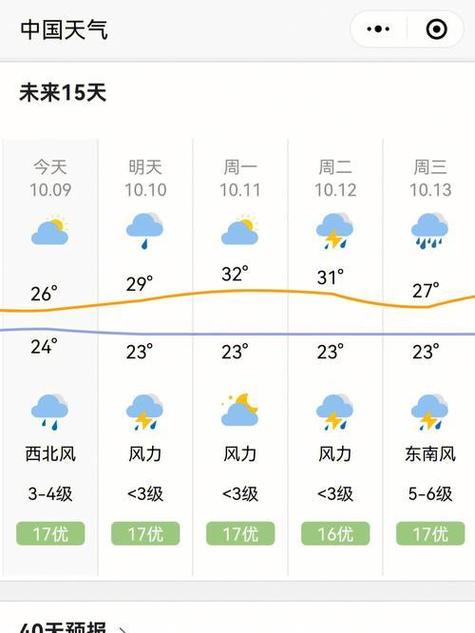 崖州天气预报:精准掌握热带海滨城市气候指南-第2张图片-123天气 崖州天气预报:精准掌握热带海滨城市气候指南-第2张图片-123天气