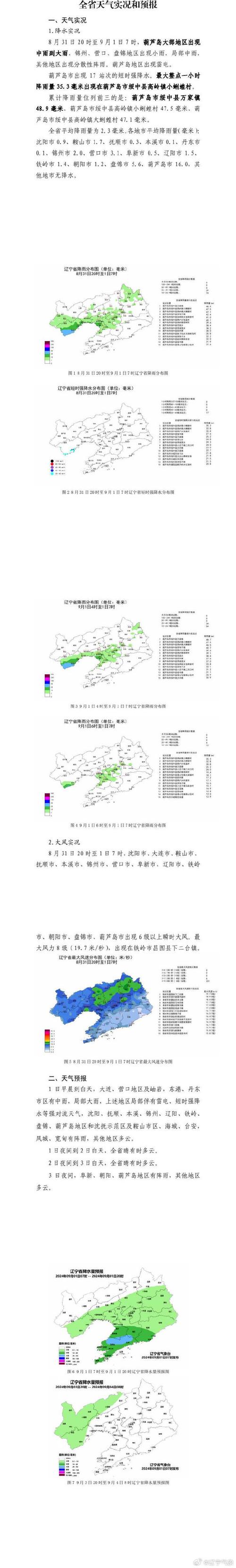 鞍山天气预报,精准气象服务-全方位解读指南-第2张图片-123天气