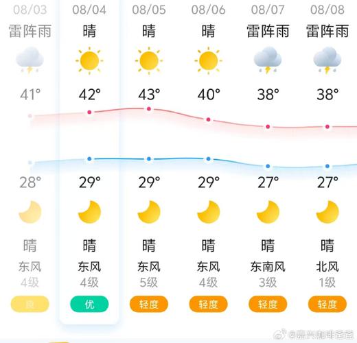 嘉兴天气预报,气候特征解析-精准气象服务指南-第1张图片-123天气 嘉兴天气预报,气候特征解析-精准气象服务指南-第1张图片-123天气