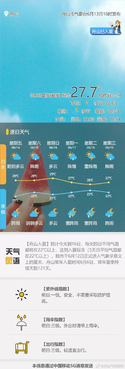 舟山天气预报精准指南:海洋气候特点与实用查询技巧-第2张图片-123天气 舟山天气预报精准指南:海洋气候特点与实用查询技巧-第2张图片-123天气