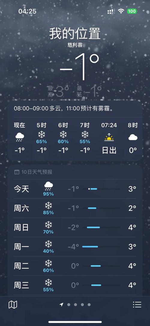 北仑一周天气预报：精准掌握未来7天气候变化-第1张图片-123天气