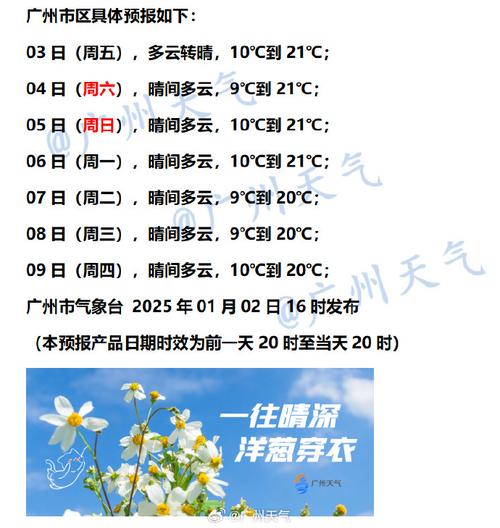 北仑一周天气预报：精准掌握未来7天气候变化-第2张图片-123天气