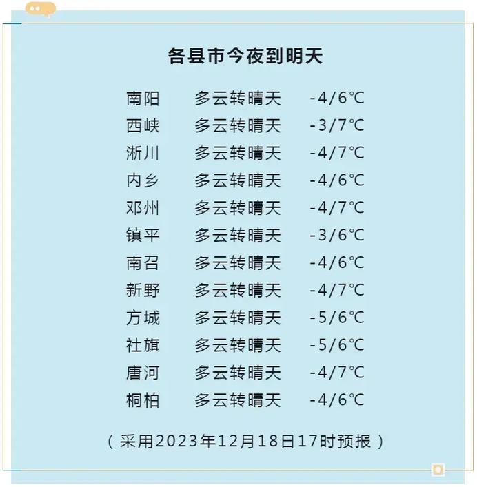 南阳天气预报精准解读-全方位气象指南-第1张图片-123天气 南阳天气预报精准解读-全方位气象指南-第1张图片-123天气