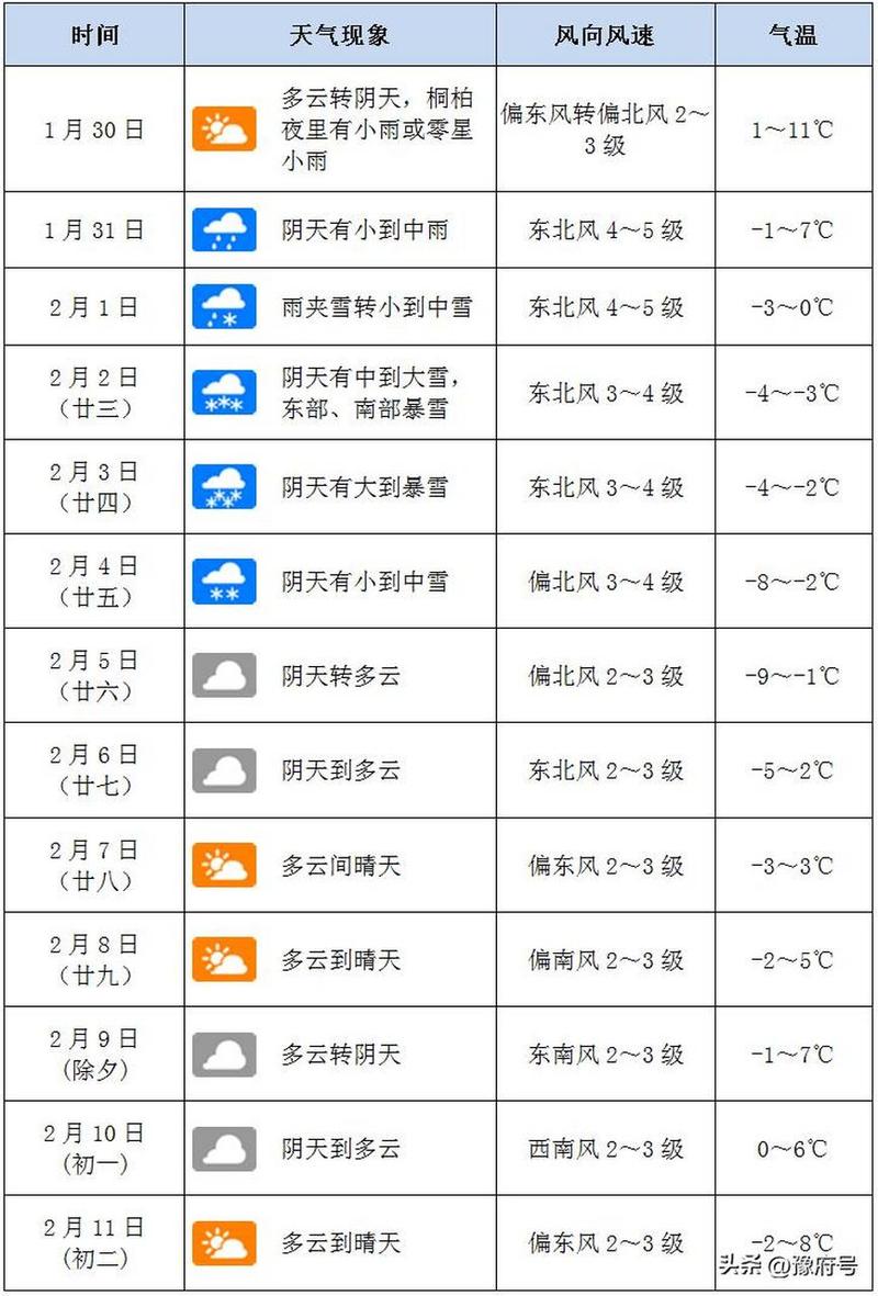 南阳天气预报精准解读-全方位气象指南-第2张图片-123天气 南阳天气预报精准解读-全方位气象指南-第2张图片-123天气