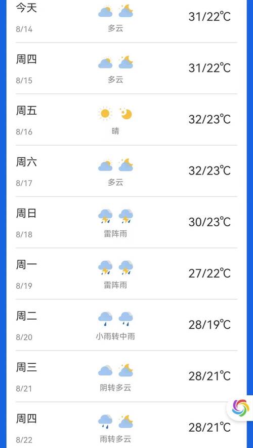 沈阳铁西区天气预报7天查询-精准气象数据分析-第2张图片-123天气