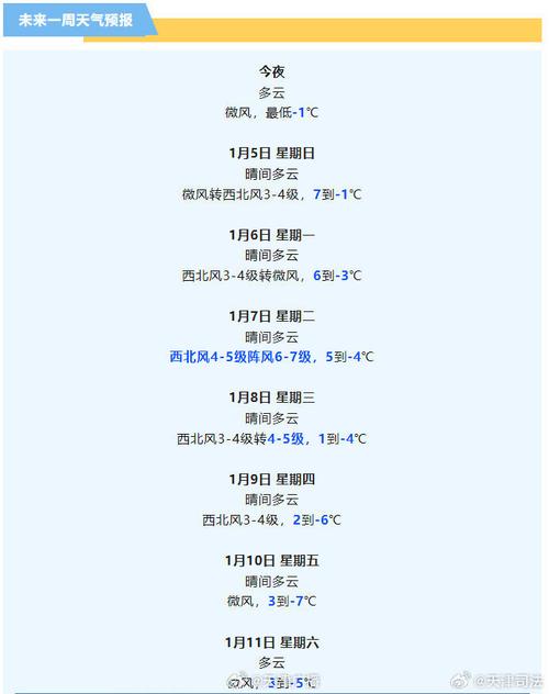 天津市津南区天气预报,气象特征与生活指南-精准气象服务解析-第2张图片-123天气 天津市津南区天气预报,气象特征与生活指南-精准气象服务解析-第2张图片-123天气